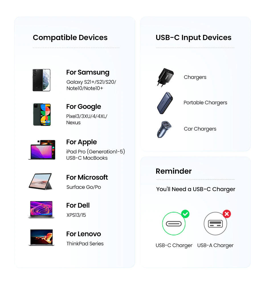 Ugreen 240W USB C to USB C Fast Charger Cable 48V/5A PD3.1 Charging Data